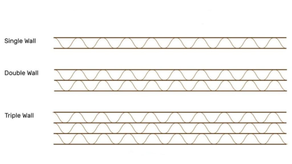 tre stili di tavole corrugate