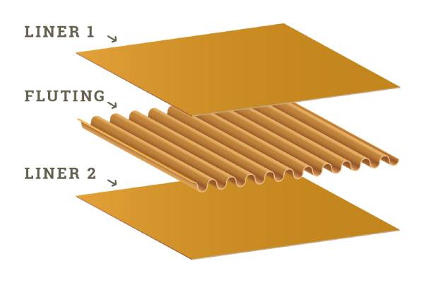 corrugated board structure